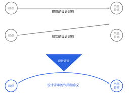 设计即协商 关于作品评审的一些随想