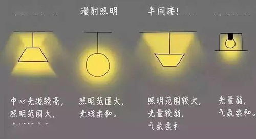 2021无主灯照明时代，灯光就得这样设计